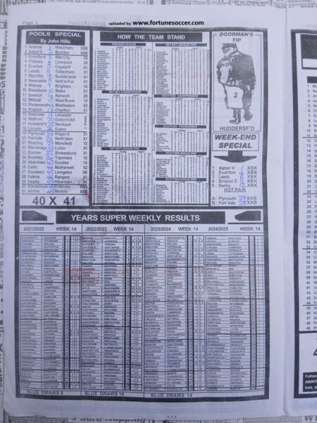 week 14 mirror punters guide 2025 page 2