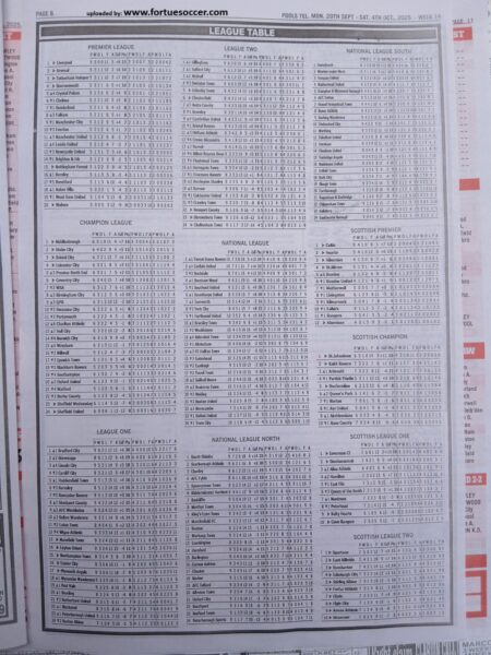 week 14 pools telegraph 2025 page 16
