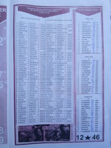 week 28 bob morton 2026 page 3