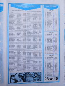 week 30 bob morton 2026 page 3