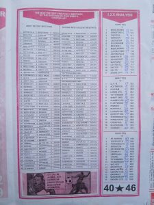 week 31 bob morton 2026 page 3