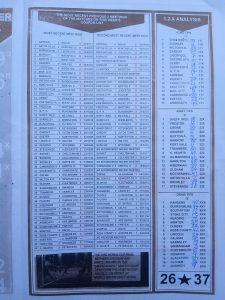 week 33 bob morton 2026 page 3