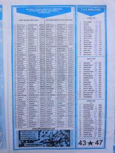 week 42 bob morton 2026 page 3