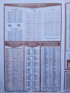 week 45 capital international 2026 page 2