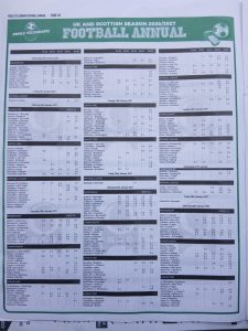 week 7 pools telegraph football annual 2026 page 10