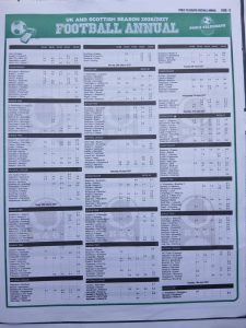 week 7 pools telegraph football annual 2026 page 13
