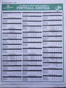 week 7 pools telegraph football annual 2026 page 16