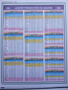 week 7 pools telegraph football annual 2026 page 22